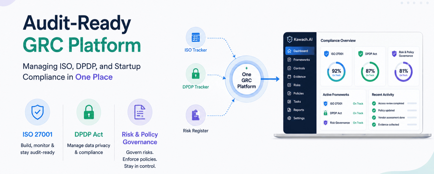 India's Audit-Ready GRC Platform — Managing ISO, DPDP, and Startup Compliance