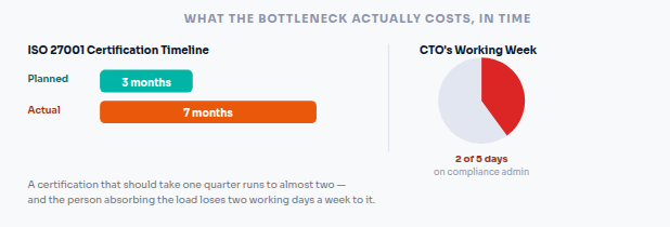 bottleneck cost