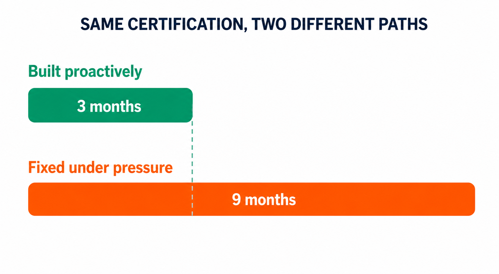 SAME CERTIFICATION, TWO DIFFERENT PATHS