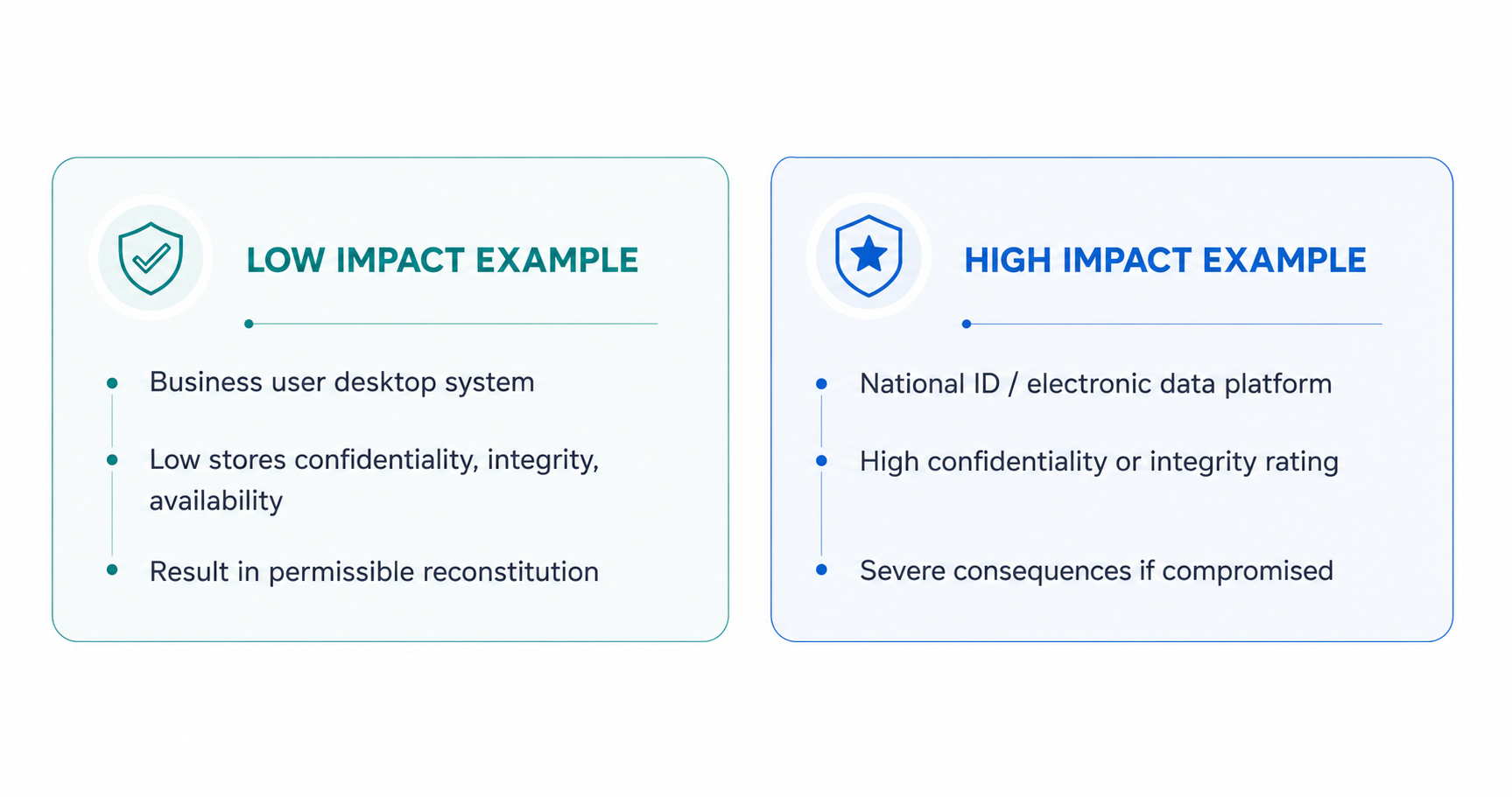 Low vs High Impact Example