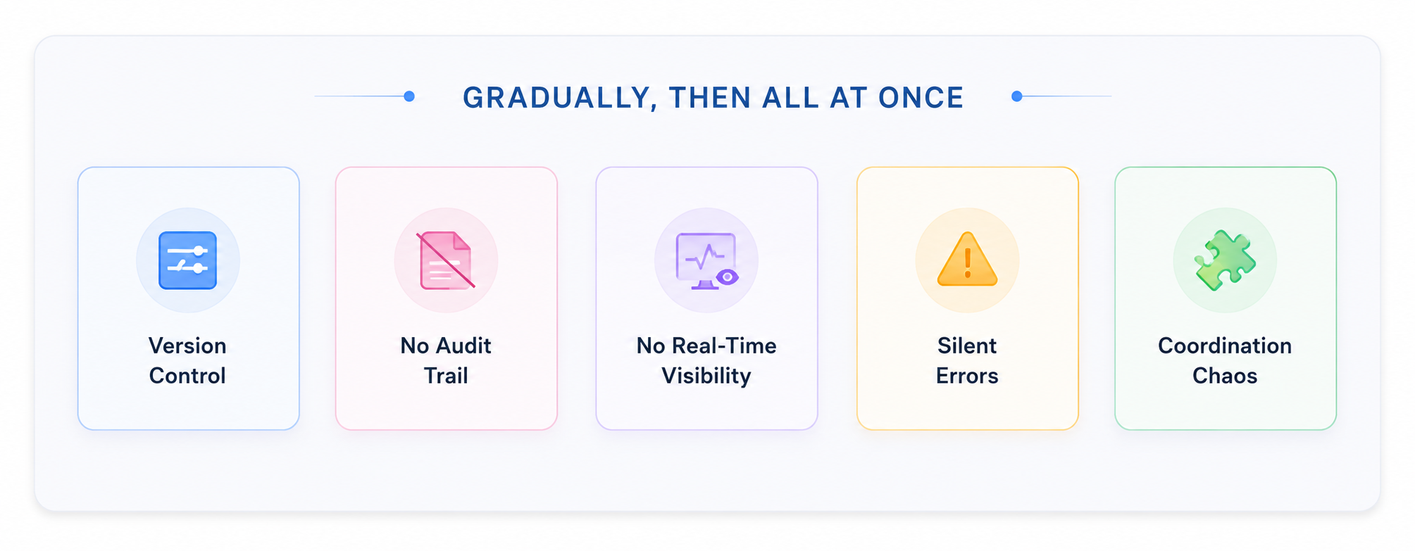 five structural weaknesses that hold together at small scale and break as the team and workload grow
