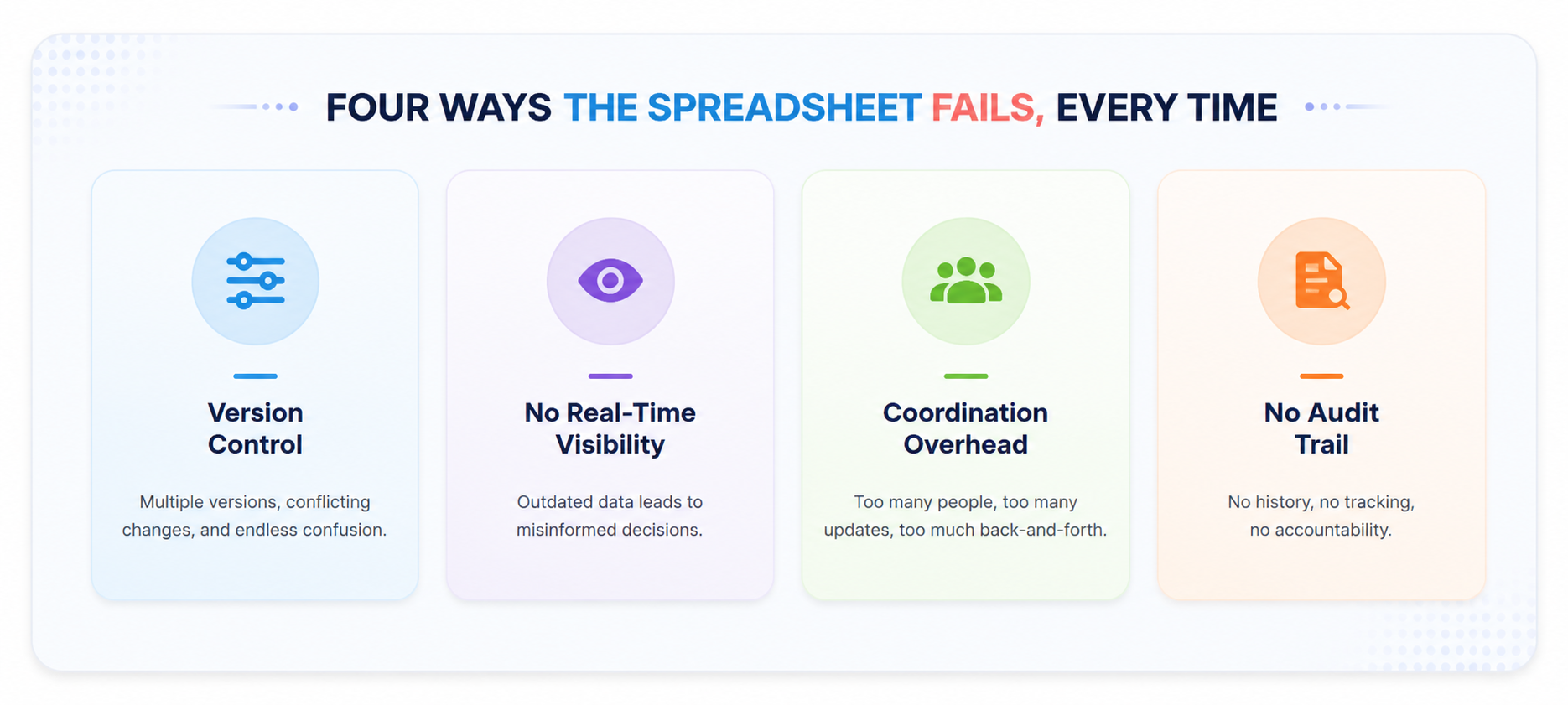 Four reasons Excel fails at audit management: version conflicts, poor visibility, collaboration friction, no audit trail