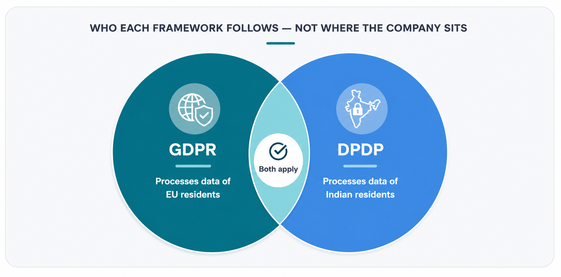GDPR Extraterritorial Scope Example