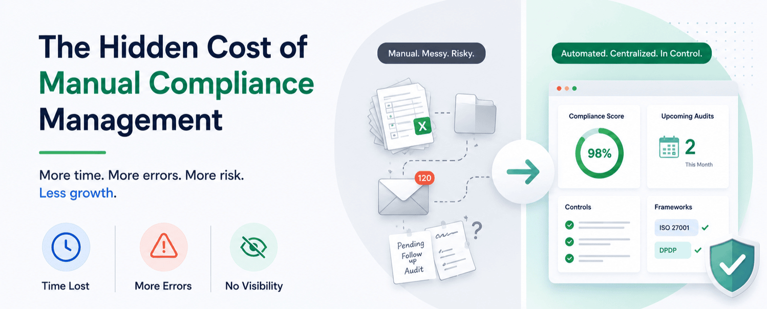 The Hidden Cost of Manual Compliance Management