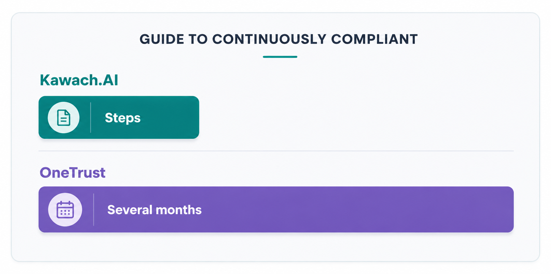 Implementation timeline — Kawach vs OneTrust