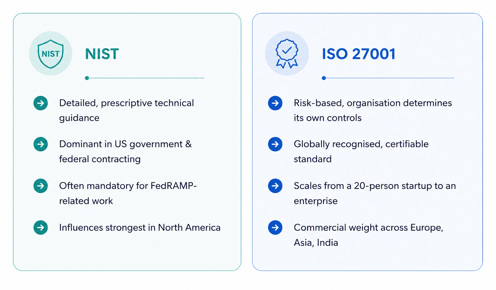 NIST VS ISO 27001 AT A GLANCE