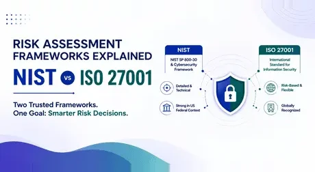Risk Assessment Frameworks Explained: NIST vs ISO 27001