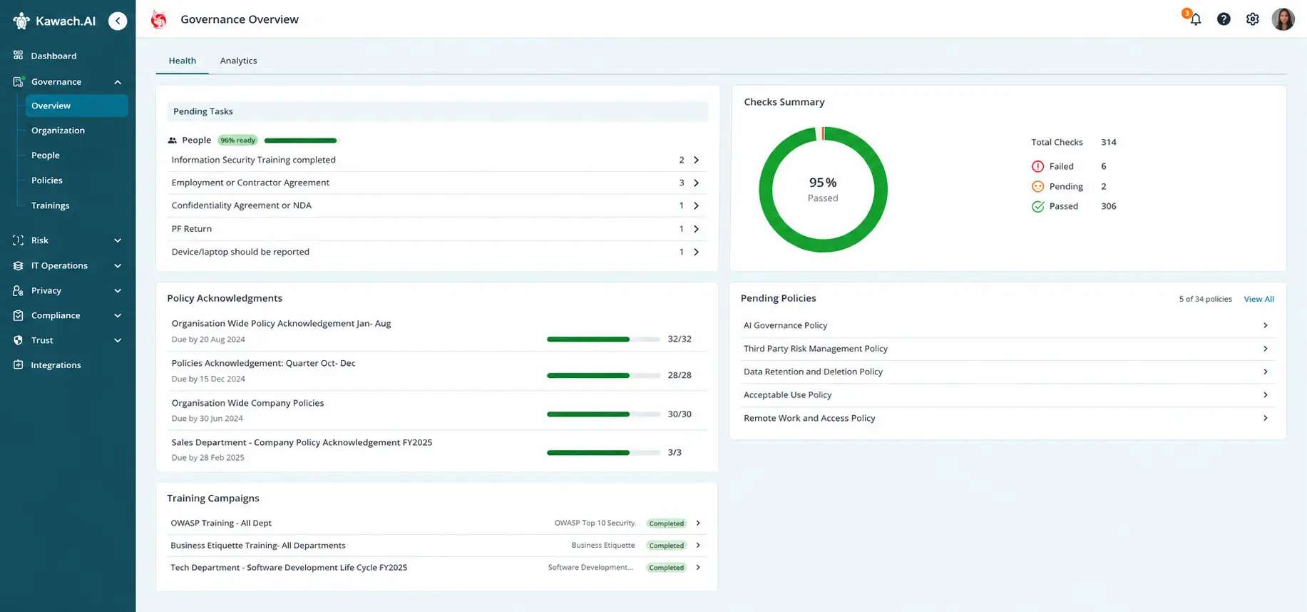 People Compliance Management