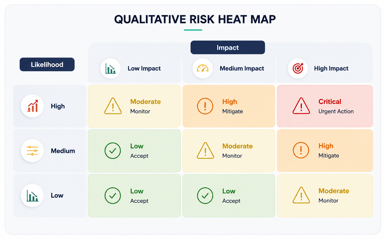 Quantitative and Qualitative Risk Heatmap