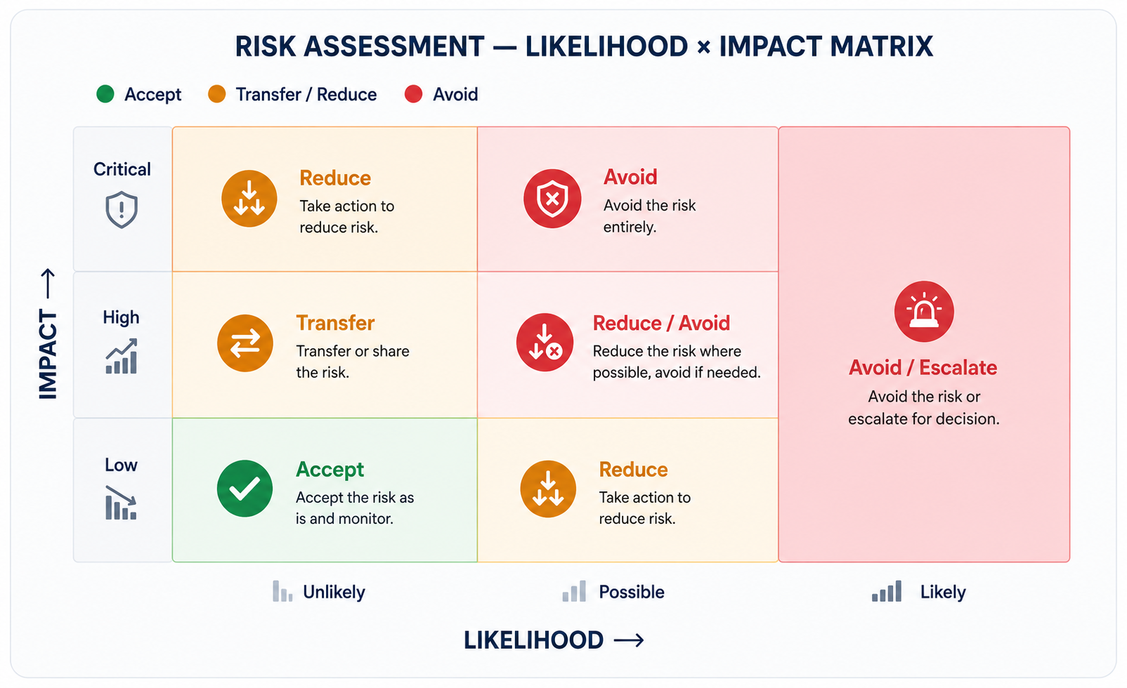 ISO 27001 risk matrix