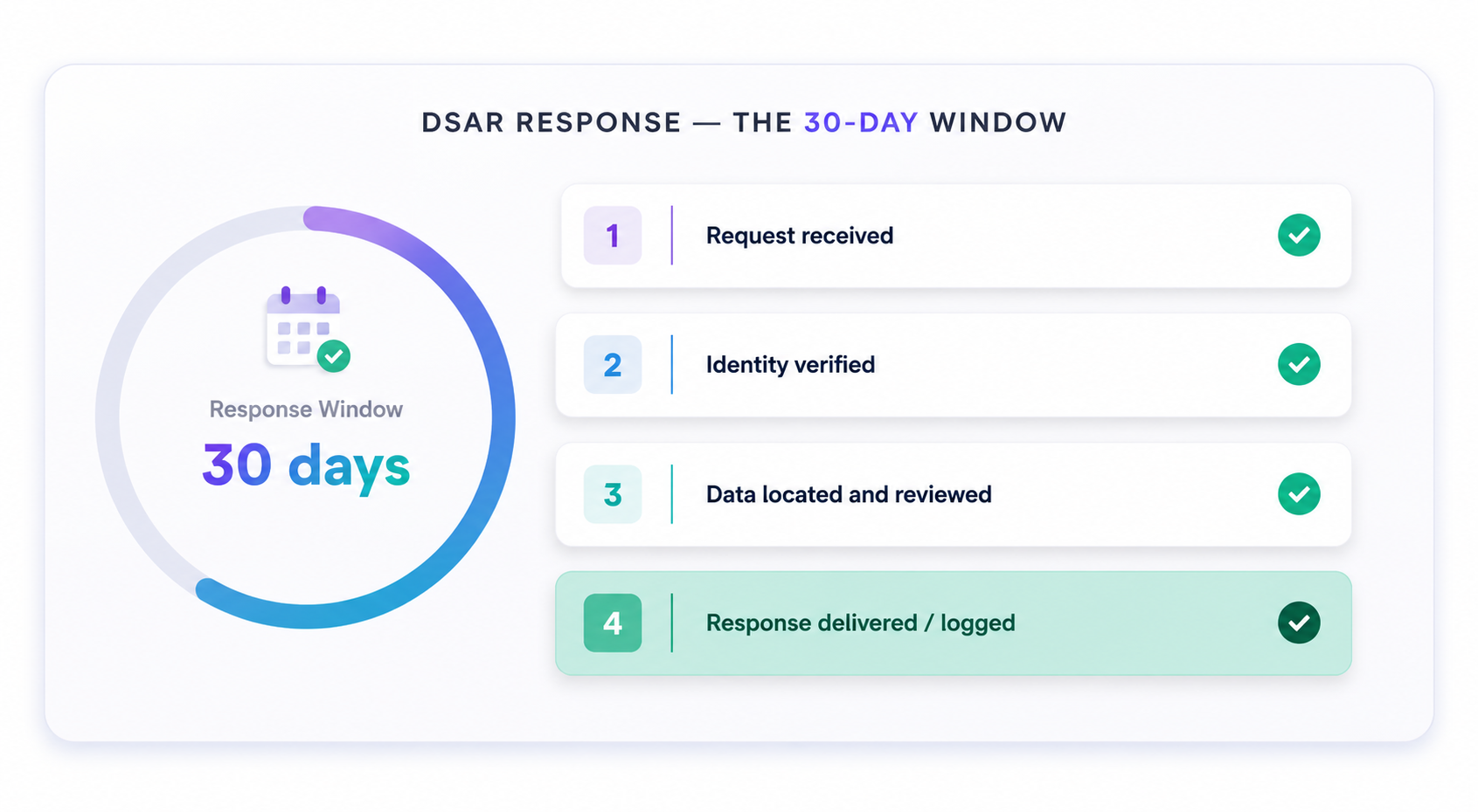 The 30 day window image