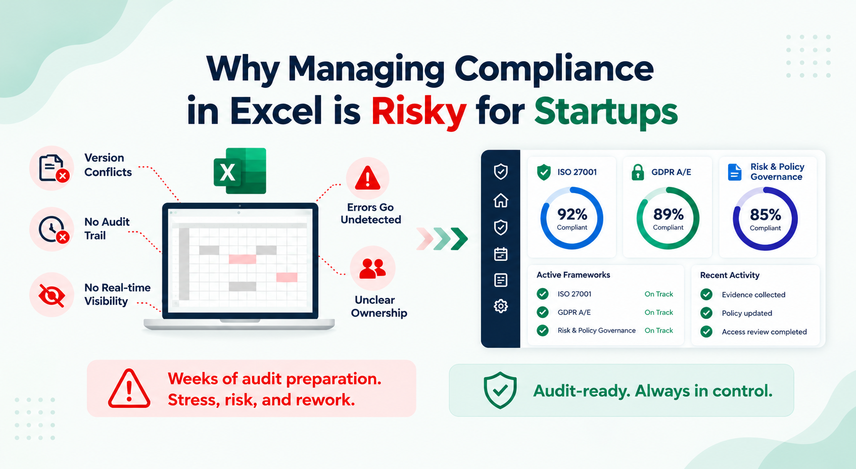 Why Managing Compliance in Excel is Risky for Startups